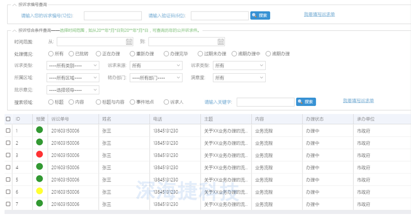 12345政府熱線呼叫中心解決方案 12345政府熱線呼叫中心解決方案
